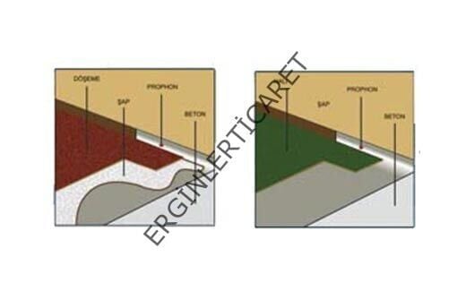 Darbe Önleyici Ve Ses Kesici Çapraz Bağlı Polietilen Levha 3mm 1m2